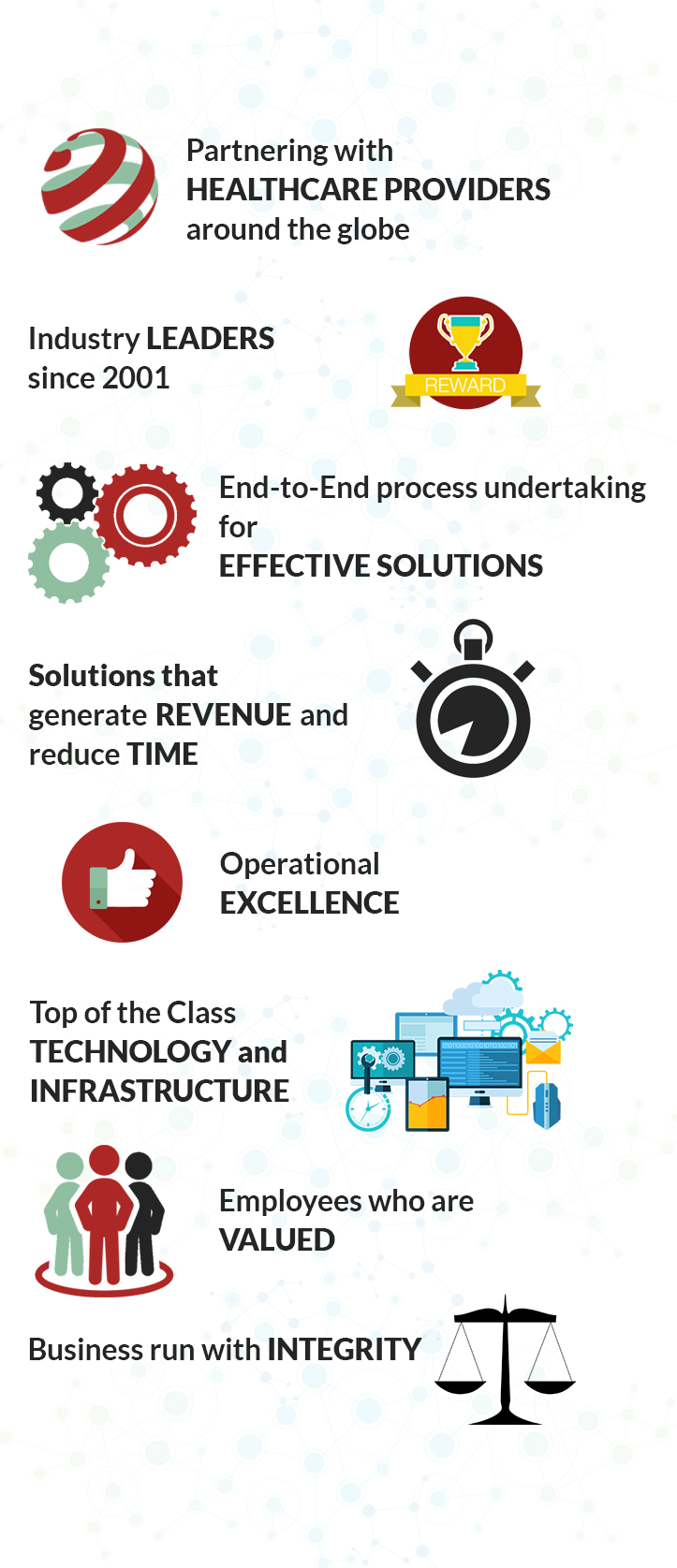 Infographic depicting Revenue Cycle Management 